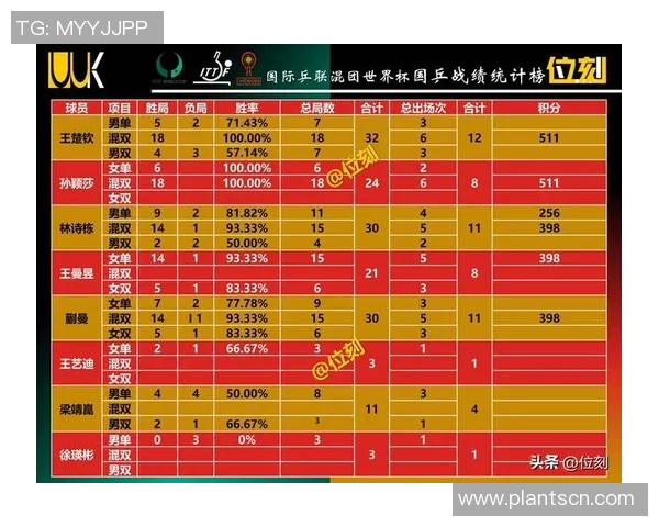 重庆排球队在联合会杯积分榜中以98分稳居第一名